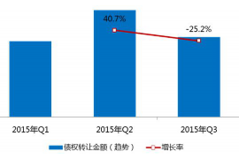 南平南平专业催债公司的催债流程和方法